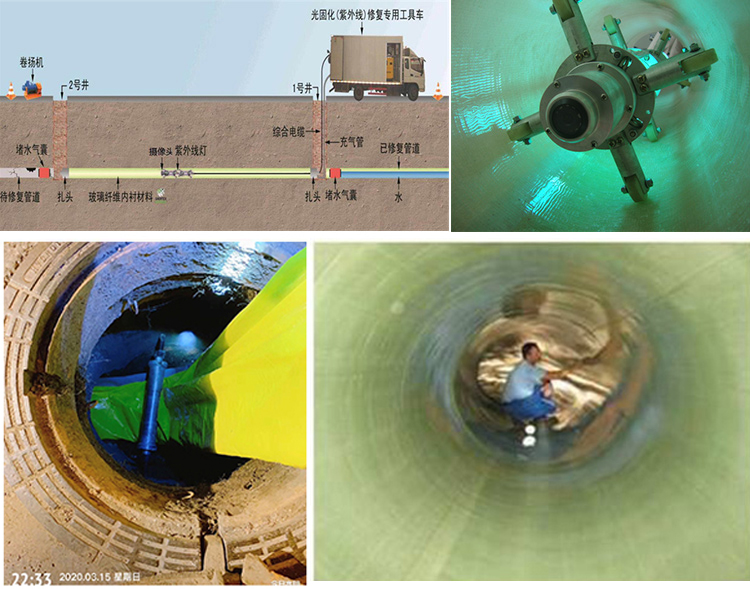 睢阳UV-CIPP内衬修复