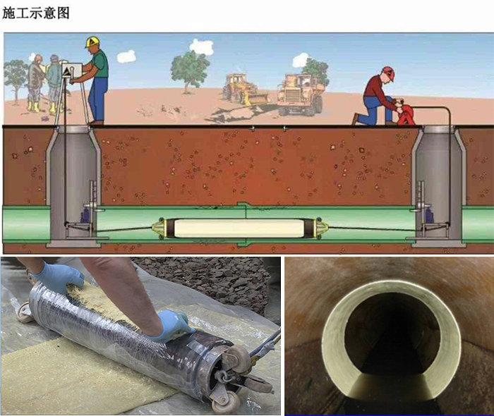 睢阳管道局部点状修复